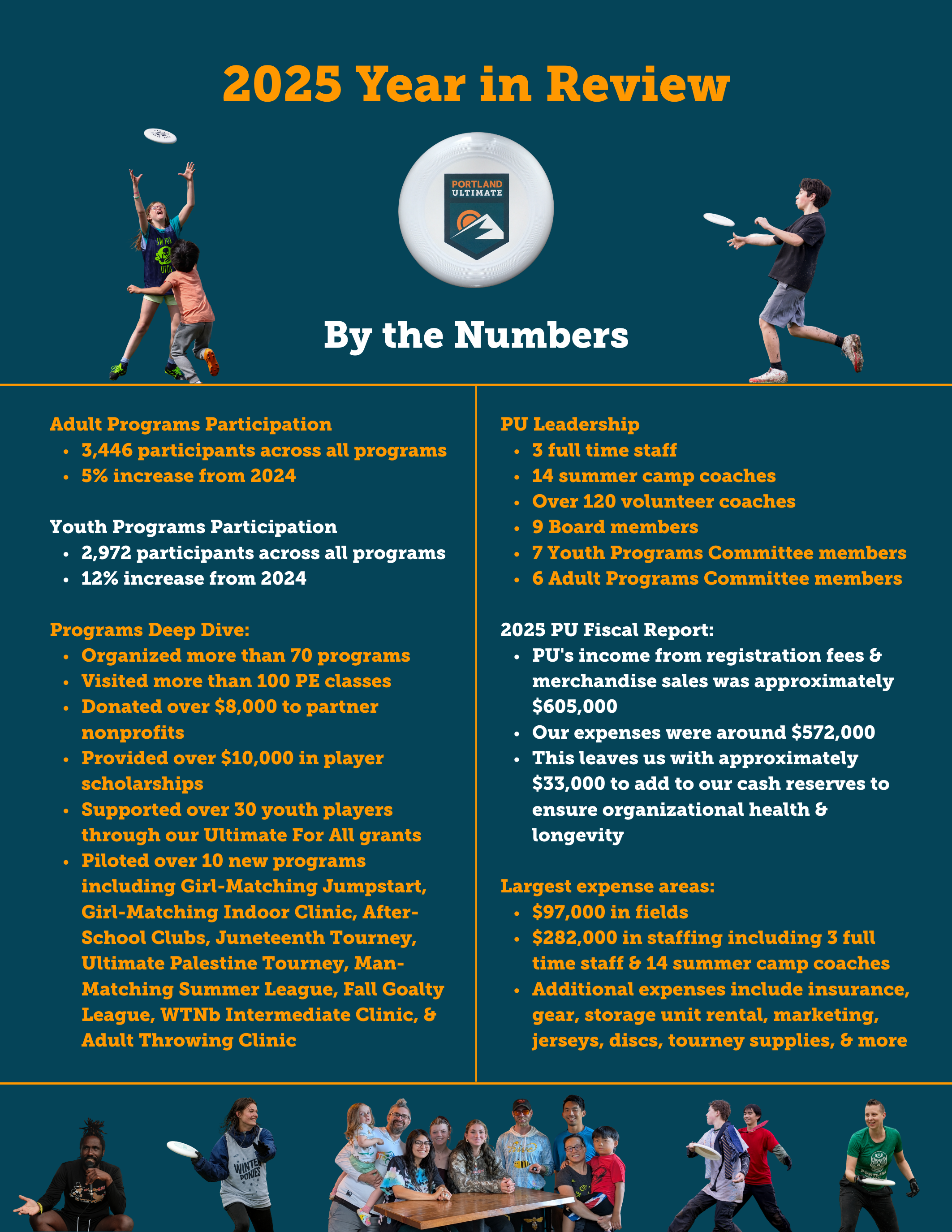 PU 2025 Year in Review - Portland Ultimate